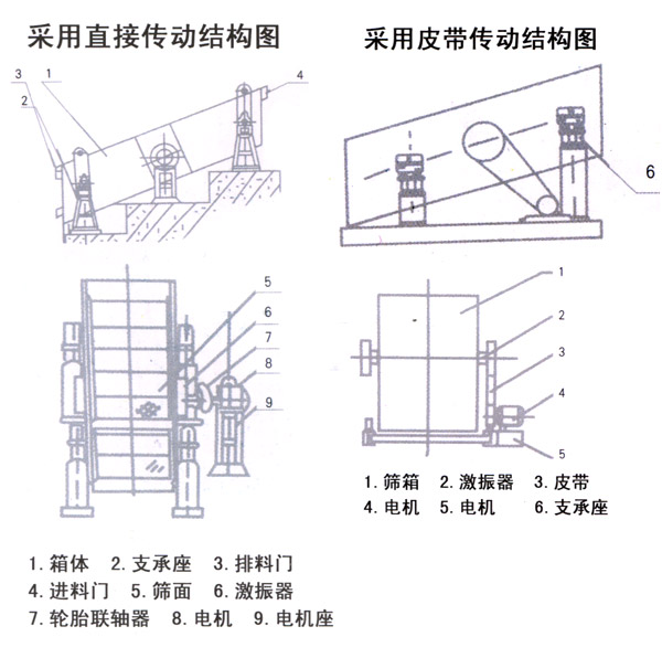 圆振动筛生产工艺结构图 201204191334819165864.jpg