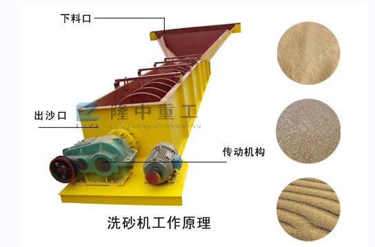 螺旋洗砂机 螺旋洗砂机.jpg